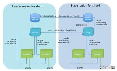 這很技術(shù)丨3分鐘了解web架構(gòu)小知識(shí)